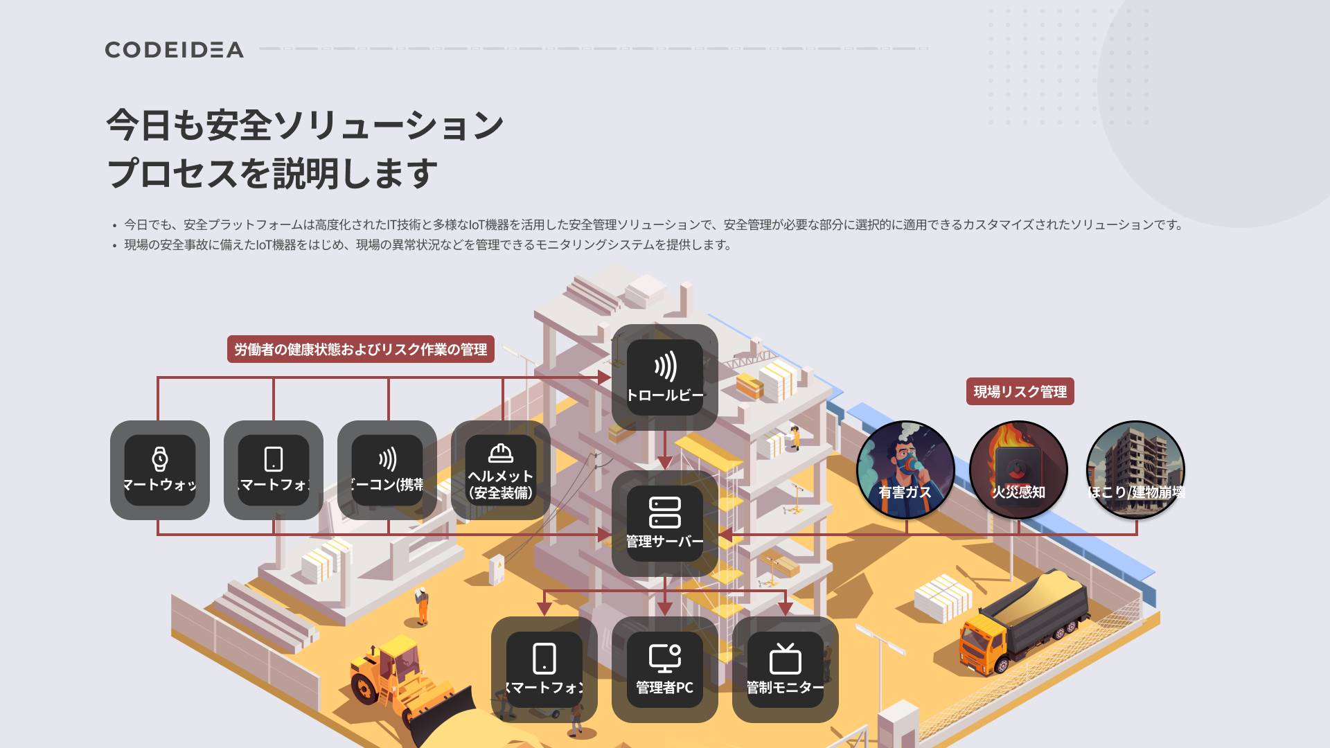 今日も安全 メイン画面 5